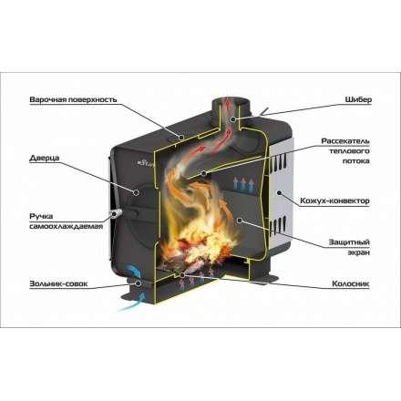 Печь садовая Ермак Stoker Садовая 70-ОВ в Борисове