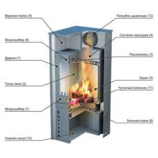 Купить стальной печь-камин Ермак Grant в Борисове в Борисове