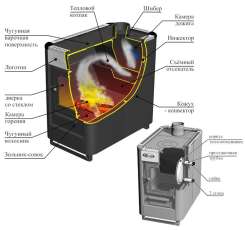 Купить стальной печь-камин Ермак «Садовый» ОВ/ЧП/С (Т) в Борисове  в Борисове