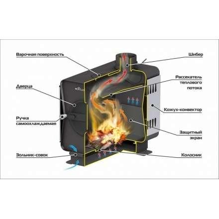 Печь садовая Ермак Stoker Садовая 100-ОВ в Борисове