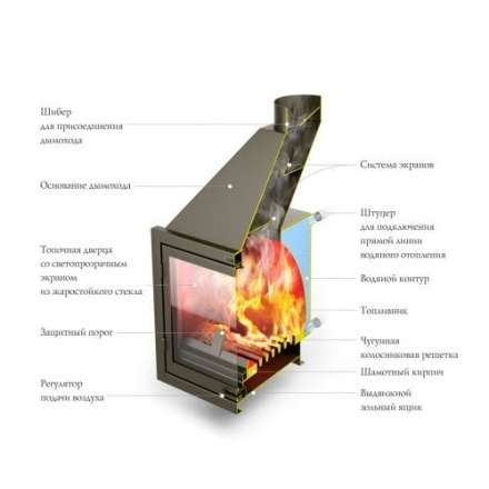 Каминная топка с водогрейным котлом и теплообменником TMF АКВАРИУС ТО (Термофор) в Борисове