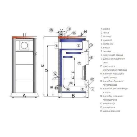 Твердотопливный котел TIS PLUS DR 17 Амазонка бай фото в Борисове
