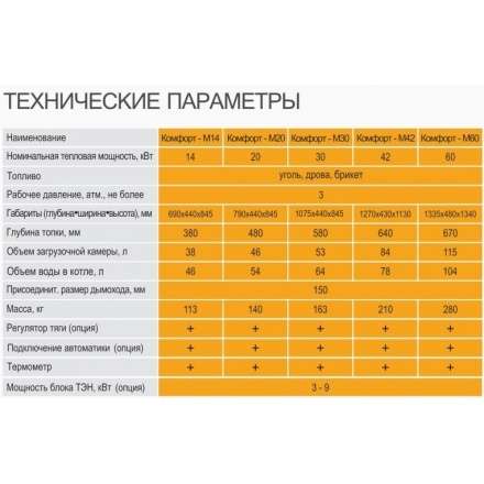 Твердотопливный котел GTM Комфорт 20 Амазонка бай фото в Борисове