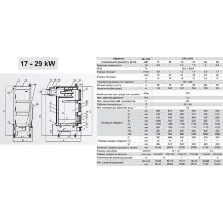 Твердотопливный котел SAS UWG 23 Амазонка бай фото в Борисове