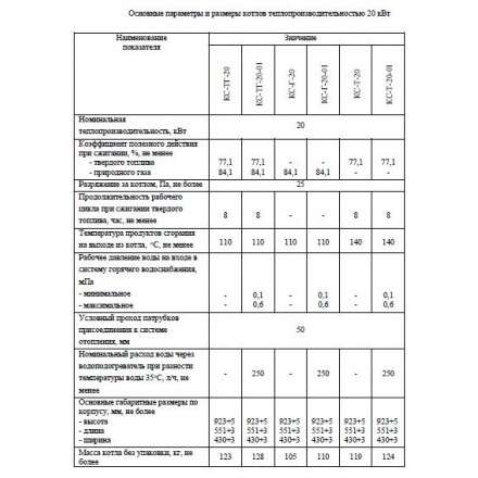 Твердотопливный котел Теплоприбор КС-Т-12,5-01 с РТ Амазонка бай фото в Борисове
