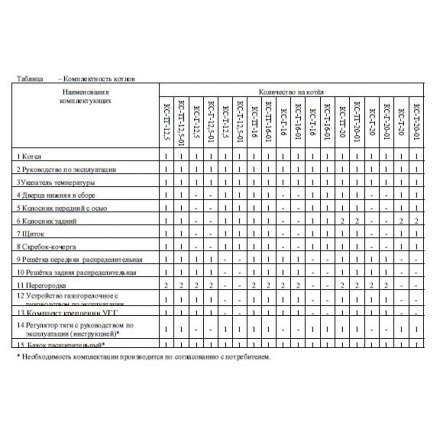 Твердотопливный котел Теплоприбор КС-Т-12,5 с РТ Амазонка бай фото в Борисове