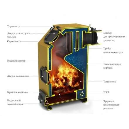 Котёл TMF ПРАГМАТИК АВТОМАТИК 30 АРТ под ТЭН Амазонка бай фото в Борисове