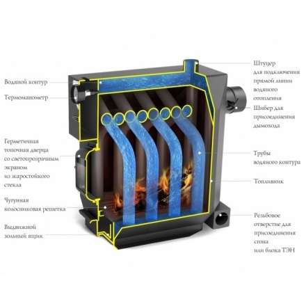 Котёл TMF СТУДЕНТ Гидравлик в Борисове