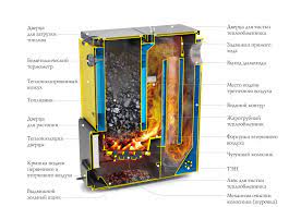 Котёл TMF Цельсий Автоматик 25 АРТ под ТЭН Амазонка бай фото в Борисове