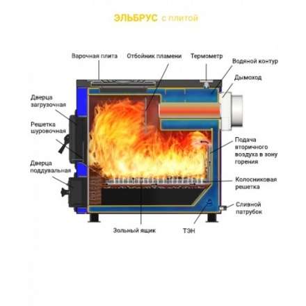 Котел твердотопливный Везувий Эльбрус-18 Амазонка бай фото Котел твердотопливный Везувий Эльбрус-18 Амазонка бай фото в Борисове