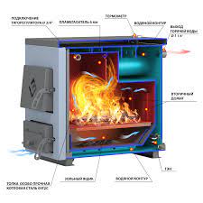 Котел твердотопливный Везувий КО-20 Амазонка бай фото в Борисове
