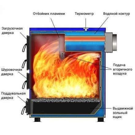 Котел твердотопливный Везувий Титаниум-65 Амазонка бай фото в Борисове