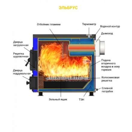 Котел твердотопливный Везувий Эльбрус-14 в Борисове