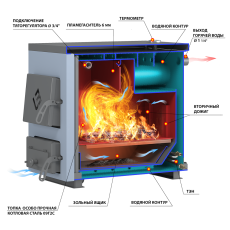 Котел твердотопливный Везувий КО-10 в Борисове