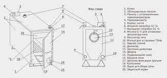 Твердотопливный котел Эван WARMOS TT-18 Амазонка бай фото в Борисове