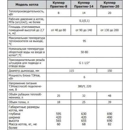 Твердотопливный котел Теплодар Куппер Практик 20 в Борисове