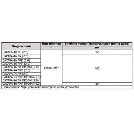 Печь для бани Теплодар Сахара 10 ЛБ (2.0) в Борисове