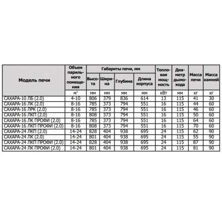 Печь для бани Теплодар Сахара 10 ЛБ (2.0) в Борисове