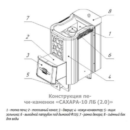 Печь для бани Теплодар Сахара 10 ЛБ (2.0) в Борисове