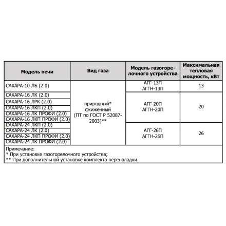 Печь для бани Теплодар Сахара 10 ЛБ (2.0) в Борисове