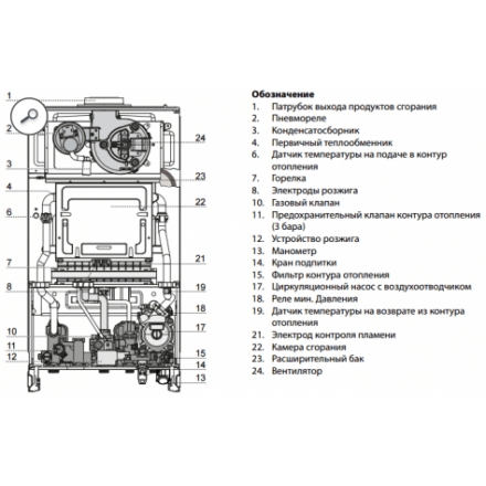 Газовый котел Ariston CLAS X System 28 CF NG в Борисове