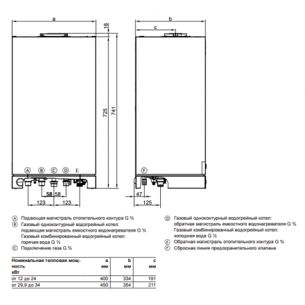 Газовый котел Viessmann Vitopend 100 A1HB 24 turbo одноконтурный в Борисове