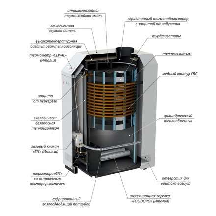 Газовый котел Лемакс Премиум 16 В в Борисове