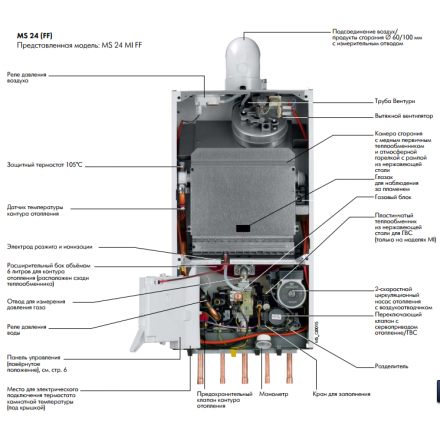 Газовый котел De Dietrich MSL 31 MI FF в Борисове