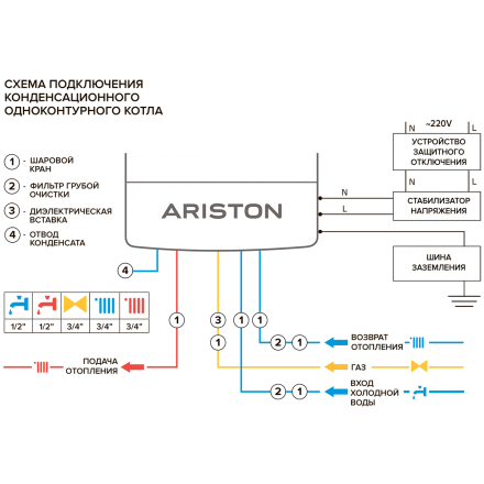 Конденсационный газовый котел Ariston GENUS ONE 30 в Борисове