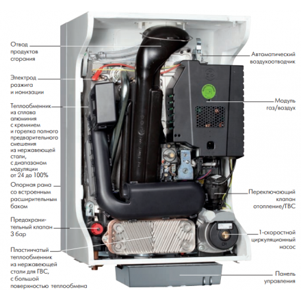 Конденсационный котел De Dietrich PMC-S 24/28 MI в Борисове