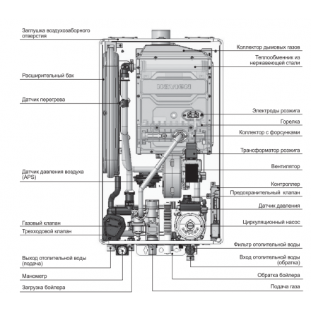 Газовый котел Navien Deluxe One 40K в Борисове