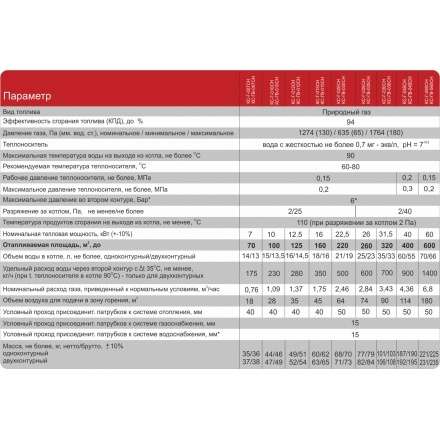 Газовый котел Житомир-3 КС-ГВ-012 СН в Борисове