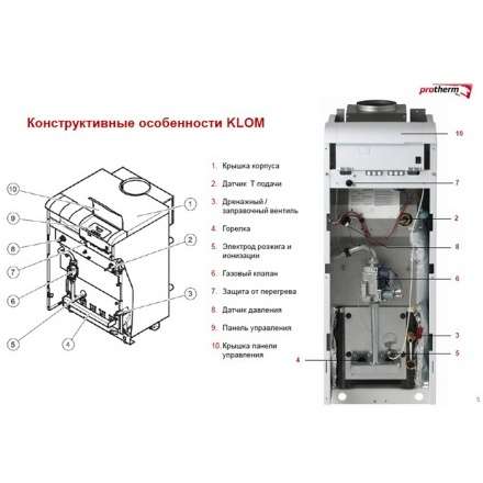Газовый котел Protherm Медведь 40 KLOM в Борисове