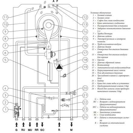 Газовый котел Immergas VICTRIX TERA 24 PLUS с комплектом к бойлеру в Борисове