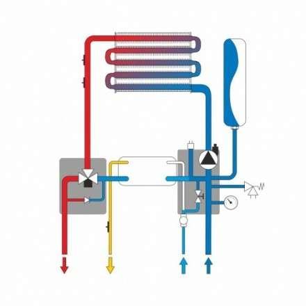 Газовый котёл Ferroli Vitabel F24 в Борисове