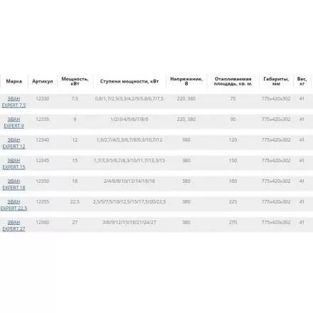 Электрокотел ЭВАН EXPERT 7,5 в Борисове