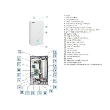 Электрокотел ЭВАН EXPERT 7,5 в Борисове