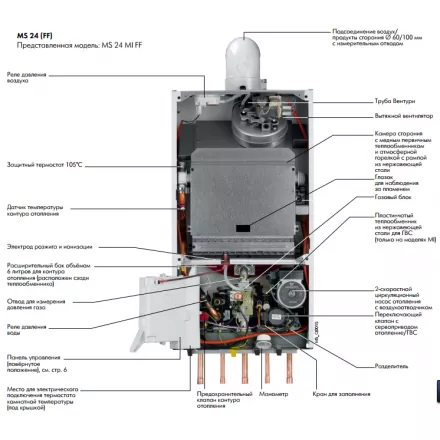 Газовый котел De Dietrich MS 24 MI FF в Борисове